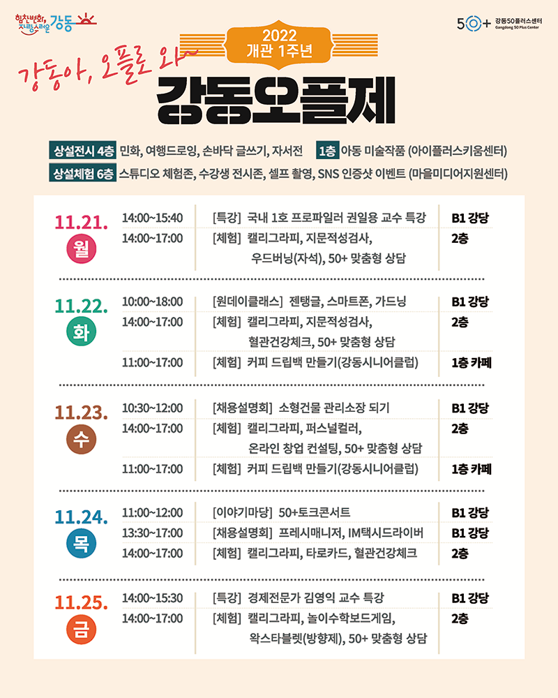 힘찬변화,
강동
강동아, 오플로 외
2022
개관 1주년
강동오플제
50+ 강동50플러스센터
Gangdong 50PlusCenter
상설전시 4층 민화, 여행드로잉, 손바닥 글쓰기, 자서전 1층 아동 미술작품 (아이플러스키움센터) 상설체험 6층 스튜디오 체험존, 수강생 전시존, 셀프 촬영, SNS 인증샷 이벤트 (마을미디어지원센터)
11.21. 14:00~15:40 [특강] 국내 1호 프로파일러 권일용 교수 특강
B1 강당
월
14:00-17:00 [체험] 캘리그라피, 지문적성검사,
2층
우드버닝(자석), 50+ 맞춤형 상담
11.22.
화
10:00-18:00 [원데이클래스] 젠탱글, 스마트폰, 가드닝 14:00-17:00 [체험] 캘리그라피, 지문적성검사, 혈관건강체크, 50+ 맞춤형 상담
B1 강당
2층
11:00-17:00 [체험] 커피 드립백 만들기(강동시니어클럽)
1층 카페
11.23. 10:30~12:00
14:00-17:00
[채용설명회] 소형건물 관리소장되기 [체험] 캘리그라피, 퍼스널컬러,
B1 강당
2층
수
온라인 창업 컨설팅, 50+ 맞춤형 상담
11:00-17:00
[체험] 커피 드립백 만들기(강동시니어클럽)
1층 카페
11.24. 11:00~12:00
[이야기마당] 50+토크콘서트
B1 강당
(목)
13:30-17:00 [채용설명회] 프레시매니저, IM택시드라이버 14:00-17:00
B1 강당
[체험] 캘리그라피, 타로카드, 혈관건강체크
2층
11.25. 14:00~15:30
[특강] 경제전문가 김영익 교수 특강
B1 강당
14:00-17:00
[금]
[체험] 캘리그라피, 놀이수학보드게임,
2층
왁스타블렛(방향제), 50+ 맞춤형 상담