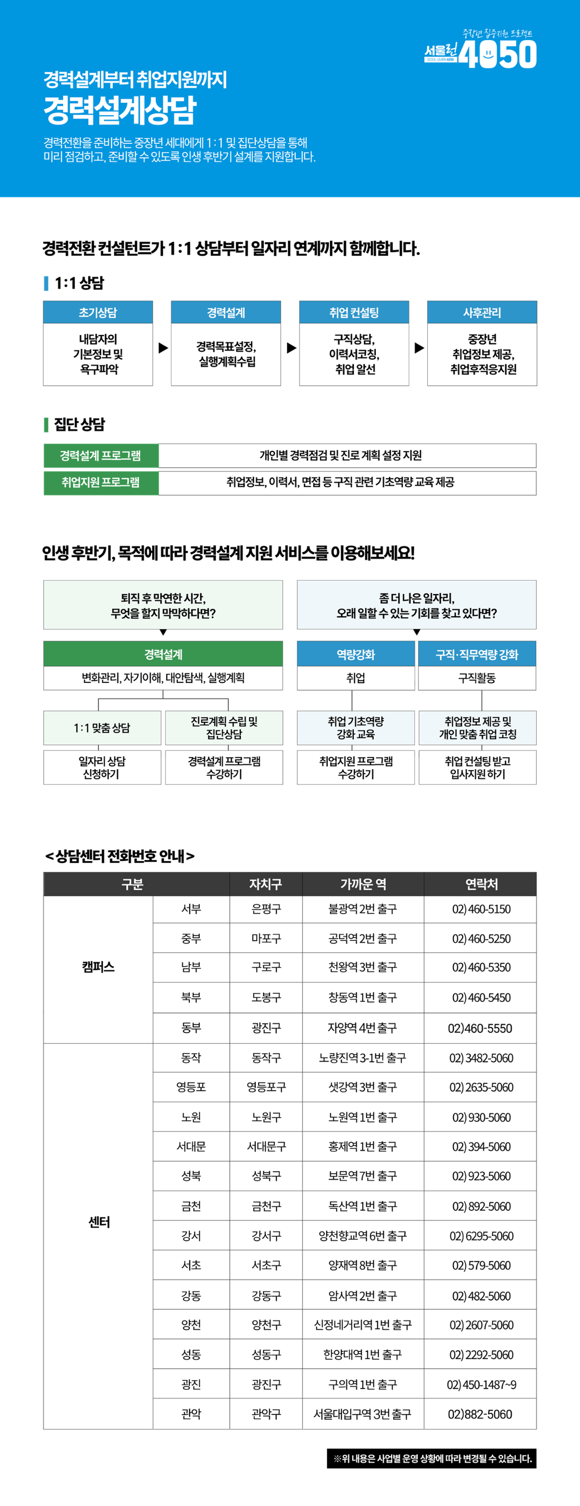 경력설계부터 취업지원까지
경력설계상담
경력전환을 준비하는 중장년 세대에게 1:1 및 집단상담을 통해 미리 점검하고, 준비할 수 있도록 인생 후반기 설계를 지원합니다.
중장년 집중지원 프로젝트
서울런4050
SEOUL LEAN4050
경력전환컨설턴트가 1:1 상담부터 일자리 연계까지 함께합니다.
1:1 상담
대체표 하단에 작성
집단 상담
대체표 하단에 작성
인생 후반기, 목적에 따라 경력설계지원 서비스를 이용해보세요!
대체표 하단에 작성
<상담센터 전화번호 안내>
대체표 하단에 작성