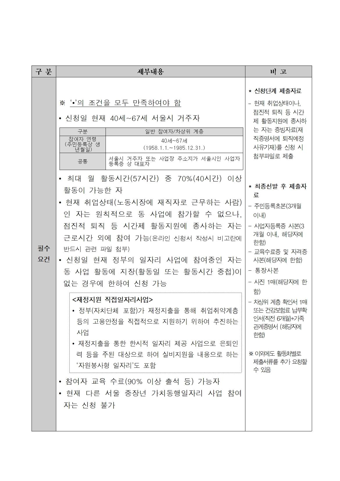 2025+서울+중장년+가치동행일자리+사업+참여자+공고문(최종)002.jpg