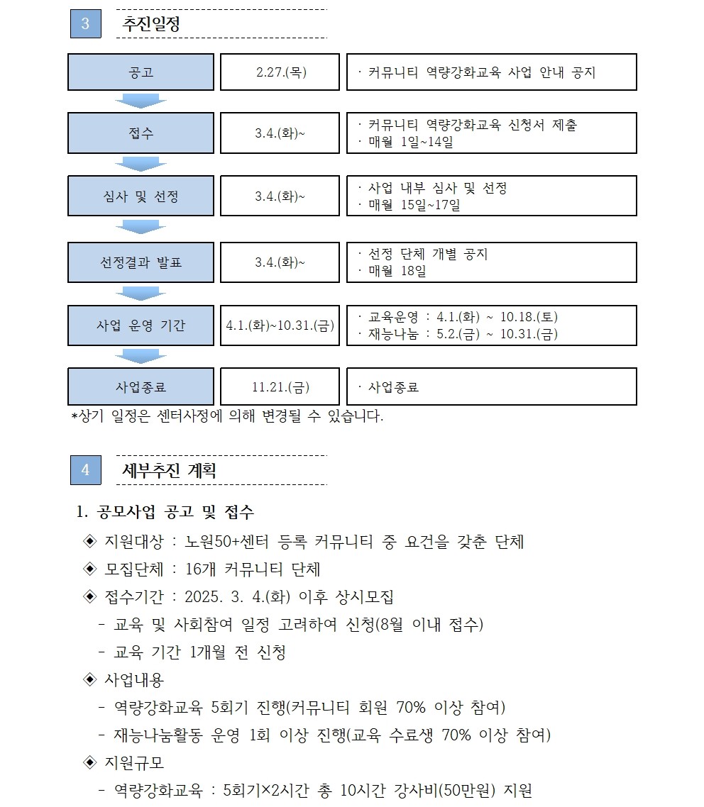 1.+2025년+커뮤니티지원사업+역량강화교육+신청+안내002.jpg