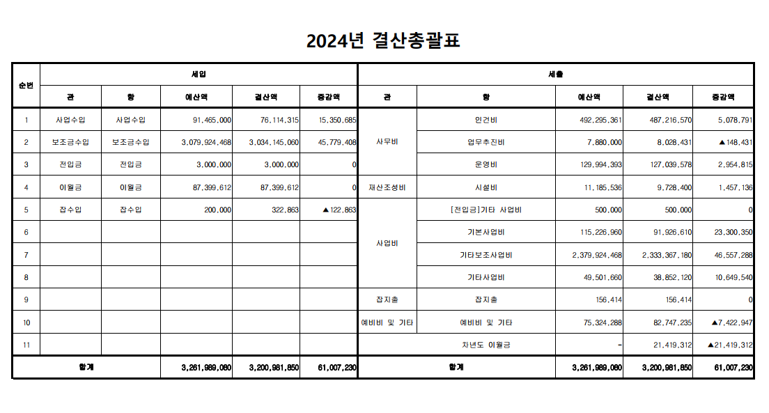 2024+결산+공시.png
