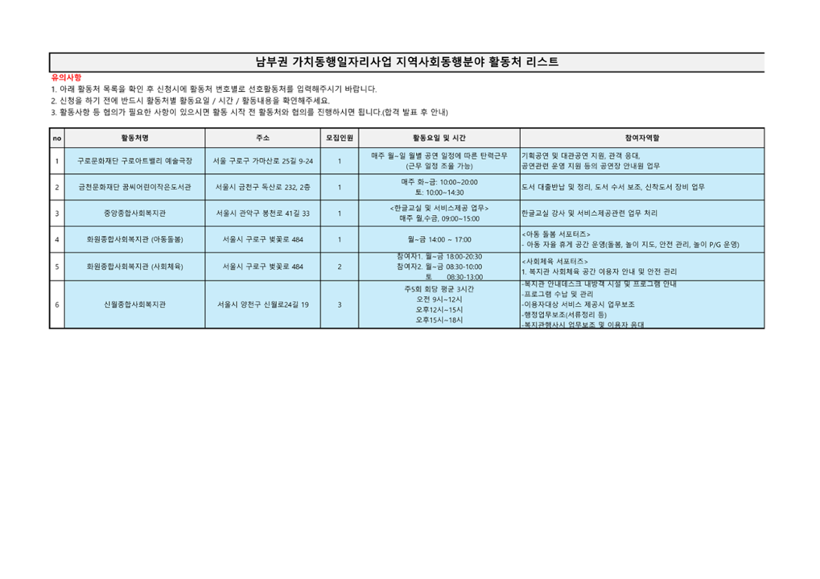 2.+활동처+리스트_남부권+지역사회동행분야_1.png