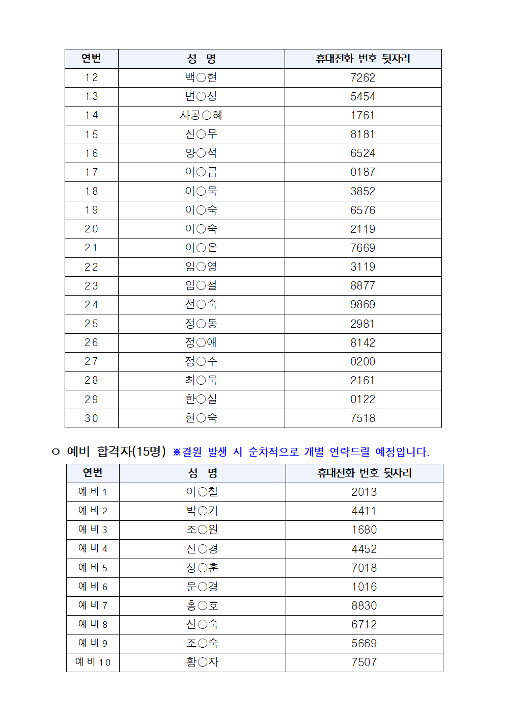 2025년+서울+시니어+잡+챌린지+창업창직+실전훈련+'조향(향수)+전문가+창업+과정'+최종합격자+결과+공고002.png