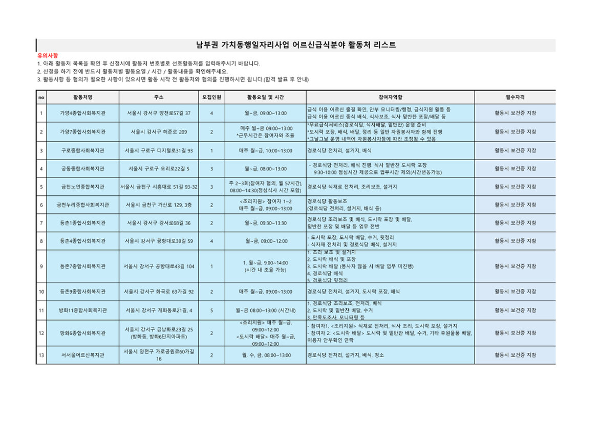 2.+활동처+리스트_남부권+어르신급식분야_1.png