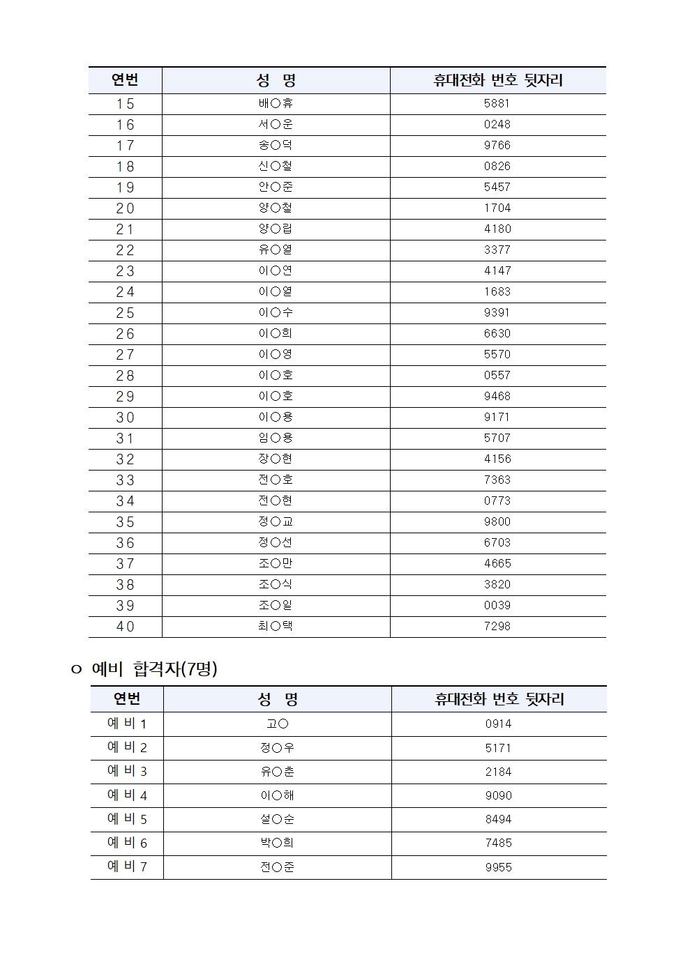 2025년+서울+시니어+잡+챌린지+'시니어+경비원+양성과정'+최종합격자+결과+공고002.jpg