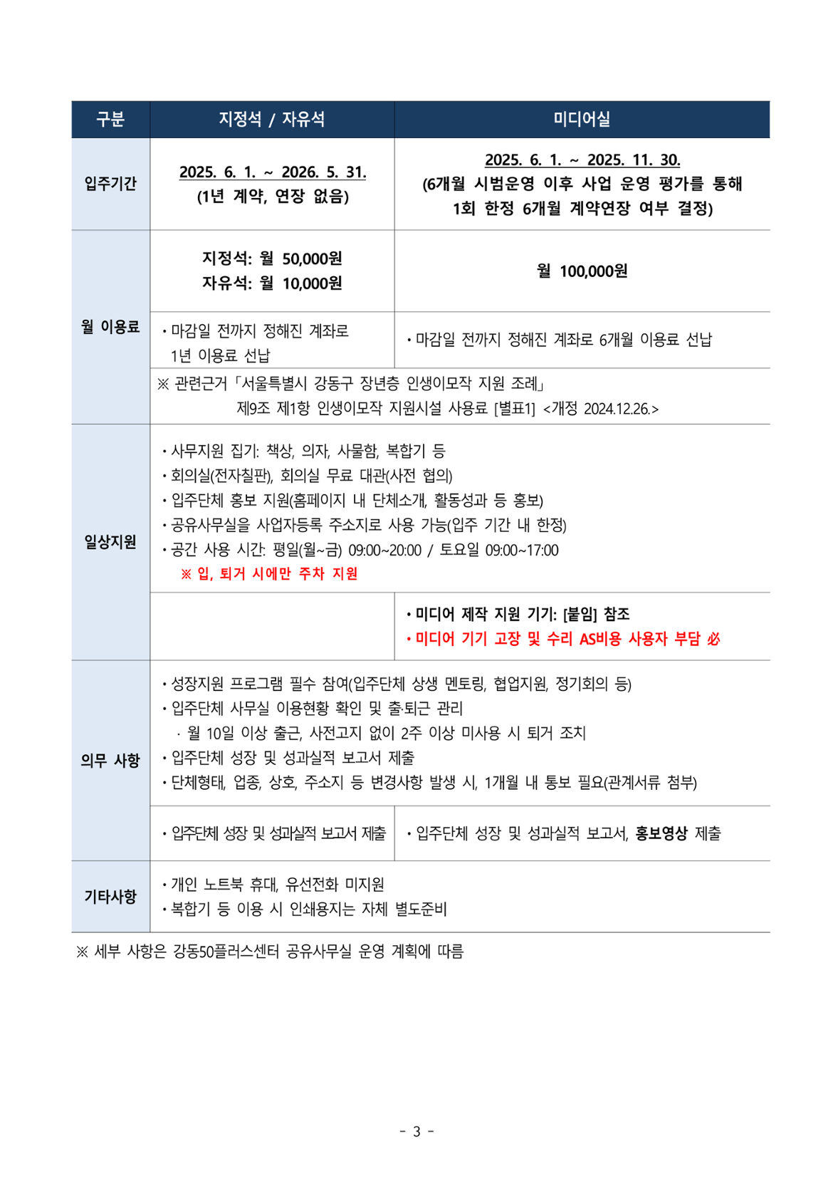 2025+공유사무실+모집공고문+및+신청서식_3.png