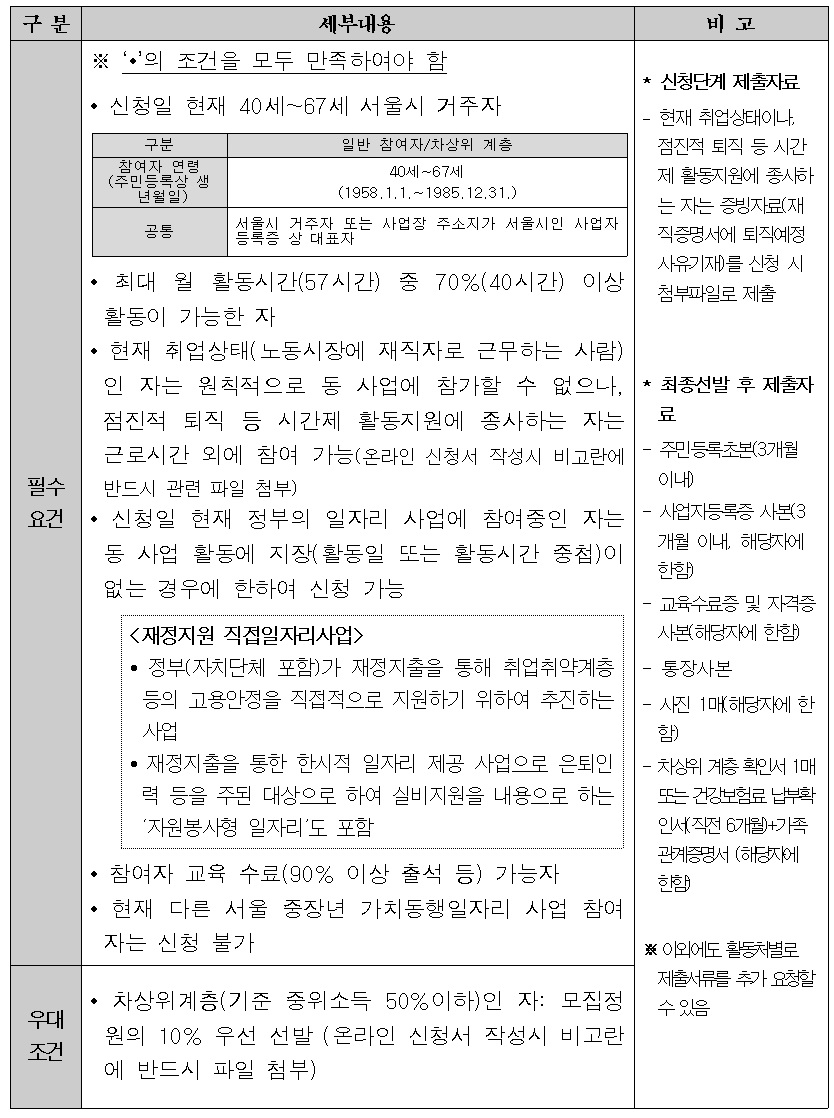 (포털)2025년+서울시+중장년+가치동행일자리+2차+참여자모집+공고문002.jpg