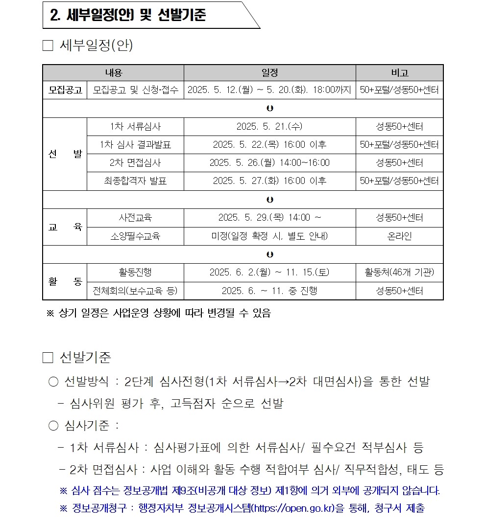 2025+서울+중장년+가치동행일자리+성동구+지역복지사업단+추가모집+공고문004.jpg