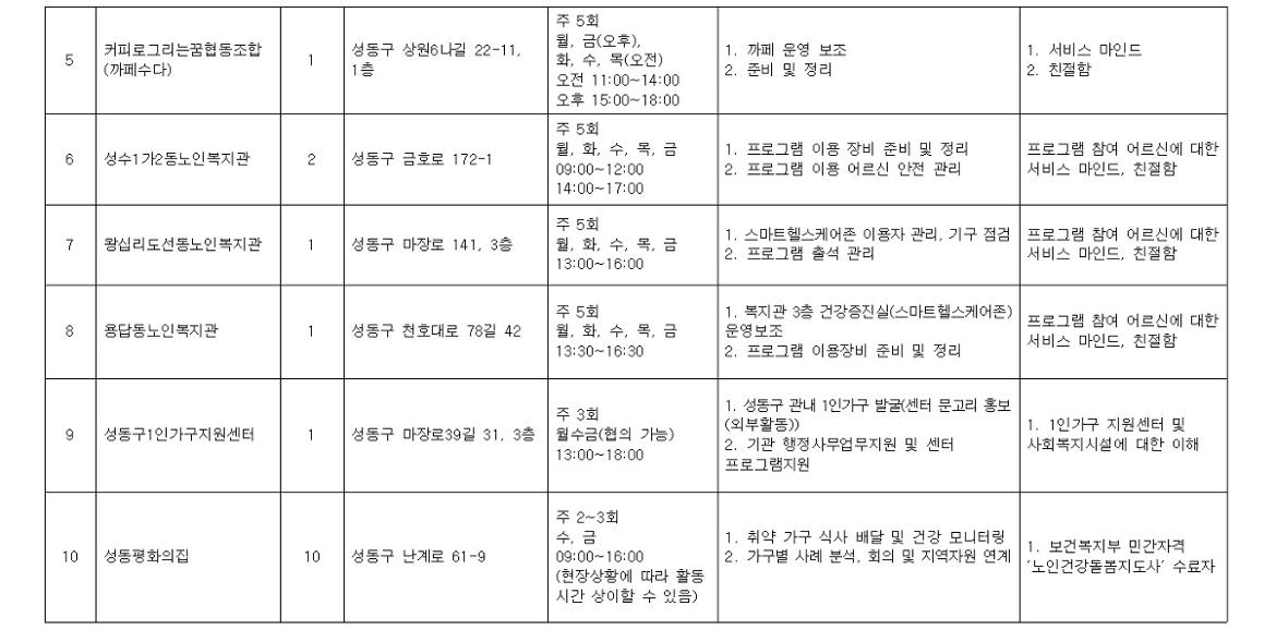 2025+서울+중장년+가치동행일자리+성동구+지역복지사업단+2차++추가모집+공고문010.jpg