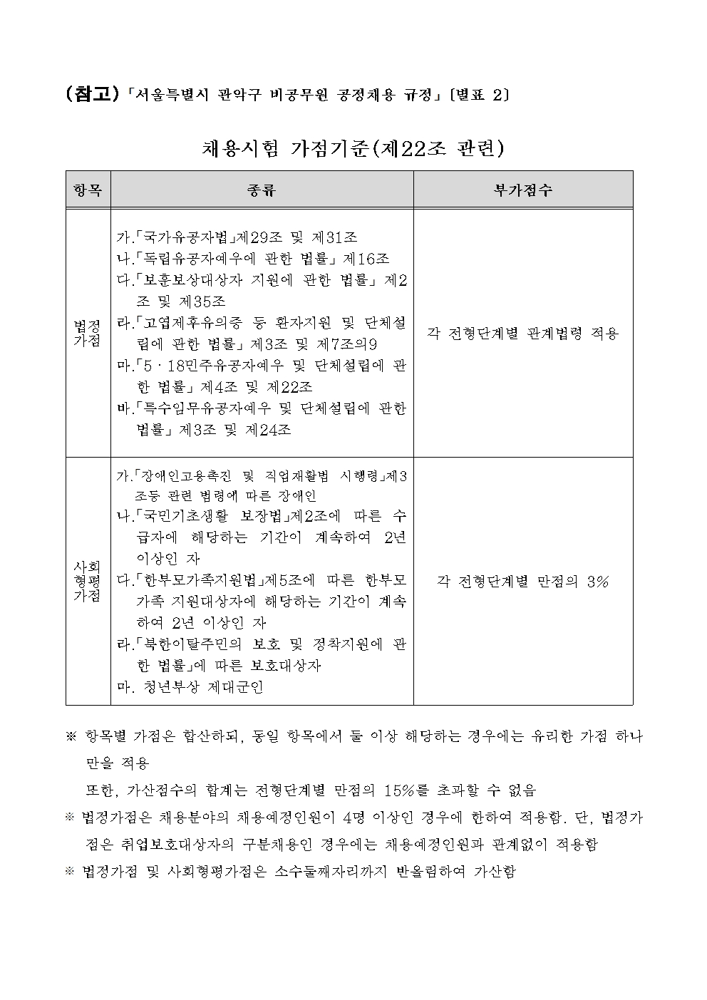(붙임1)기간제근로자+채용공고문(안)+(4)006.jpg