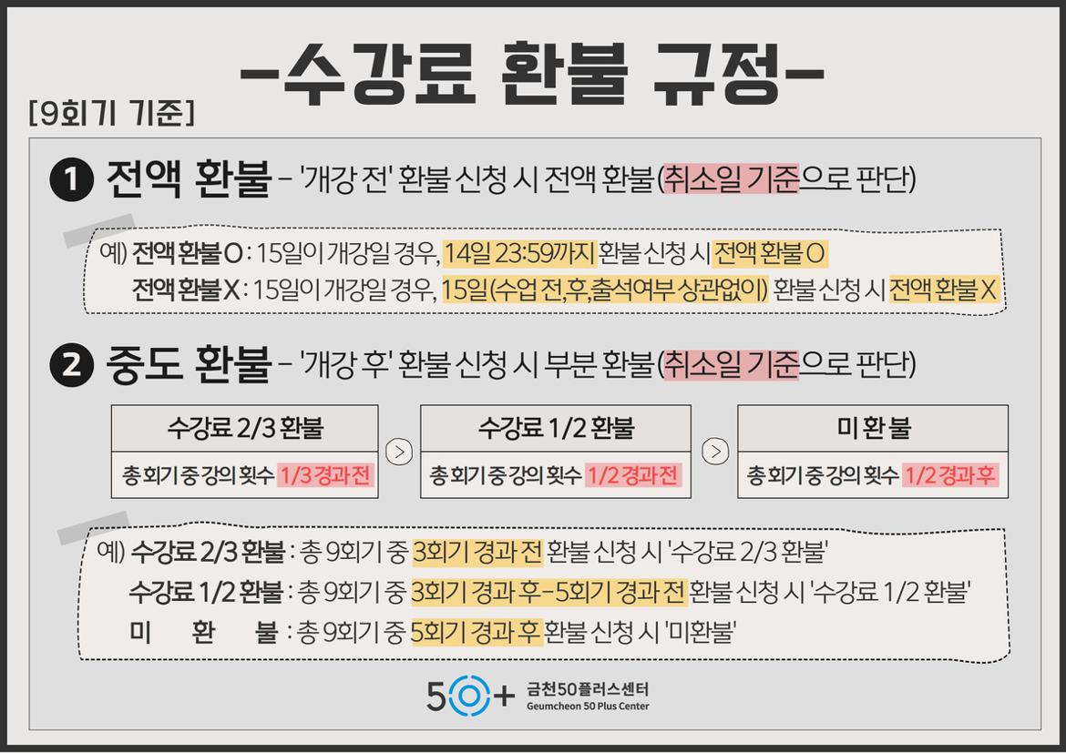 ★환불규정(회기별)+9.jpg