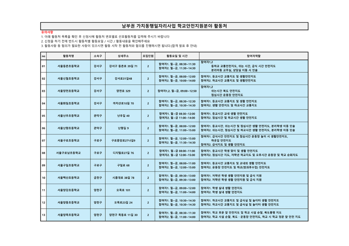 2.+3차+공동모집+활동처+리스트_남부권+학교안전지원분야_1.png