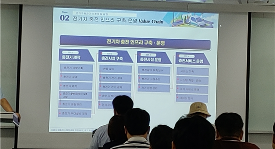 40대직업캠프_탐색과정_전기차충전시설관리사_5.png